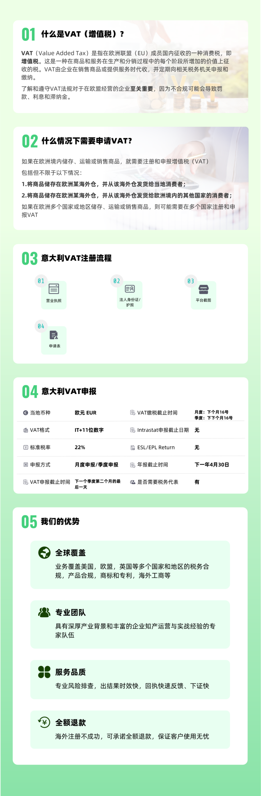 意大利VAT注册+申报