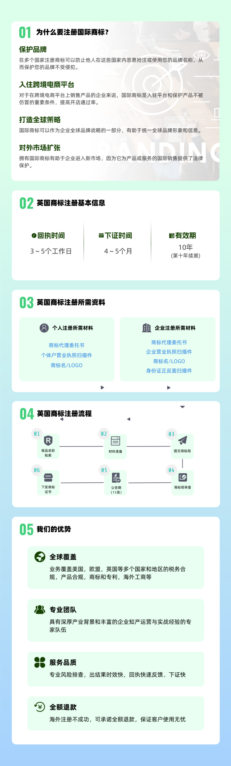 英国商标注册