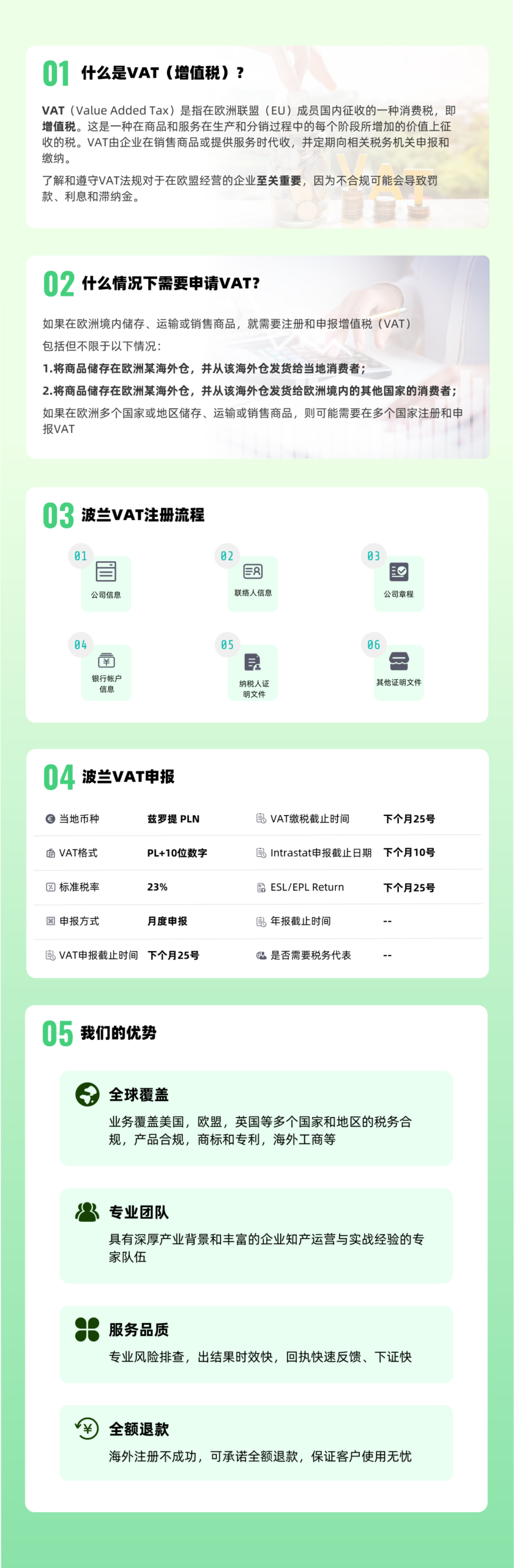 波兰VAT注册+申报