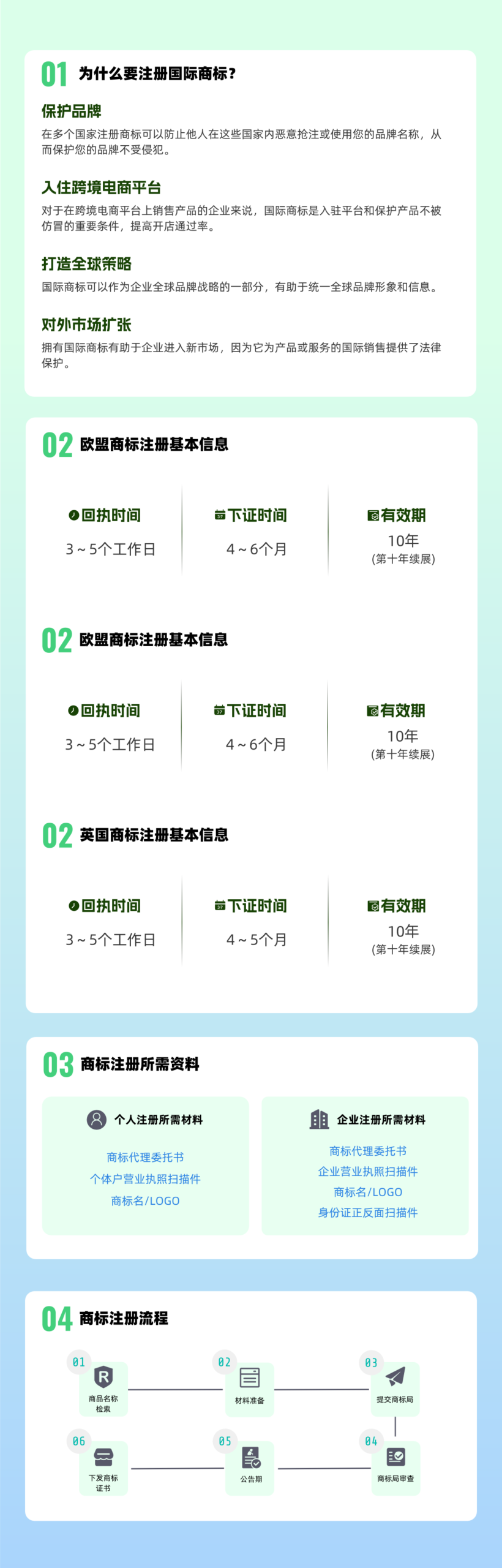 美国商标注册