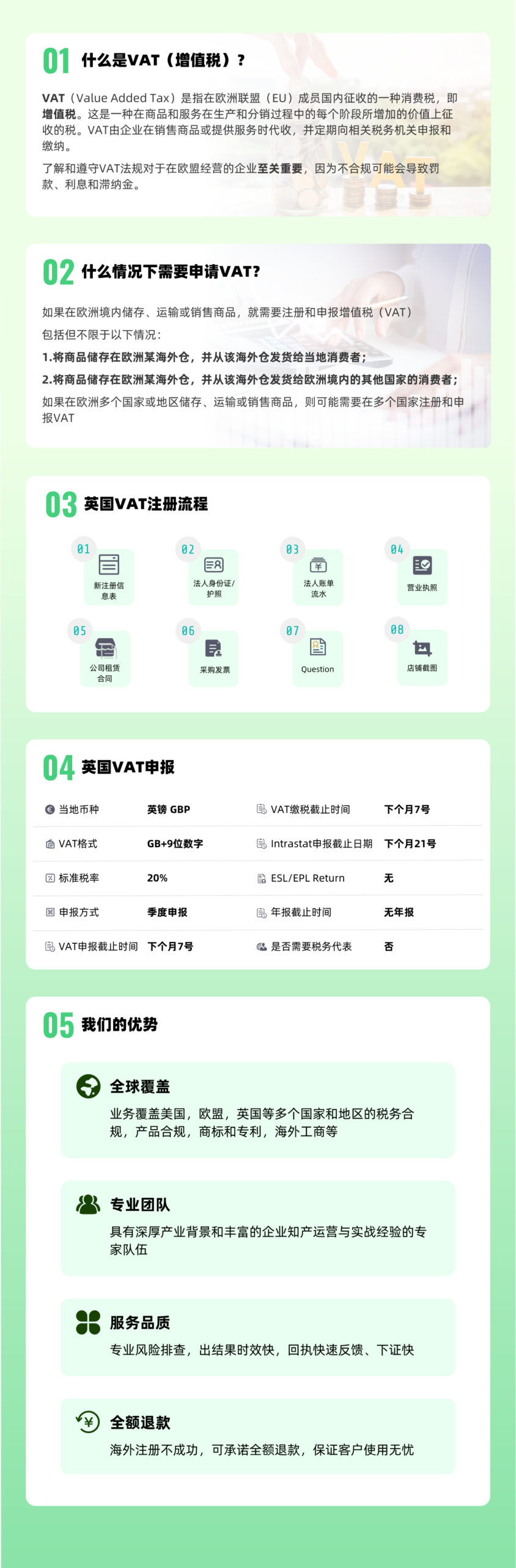 英国VAT注册+申报（回复问卷）
