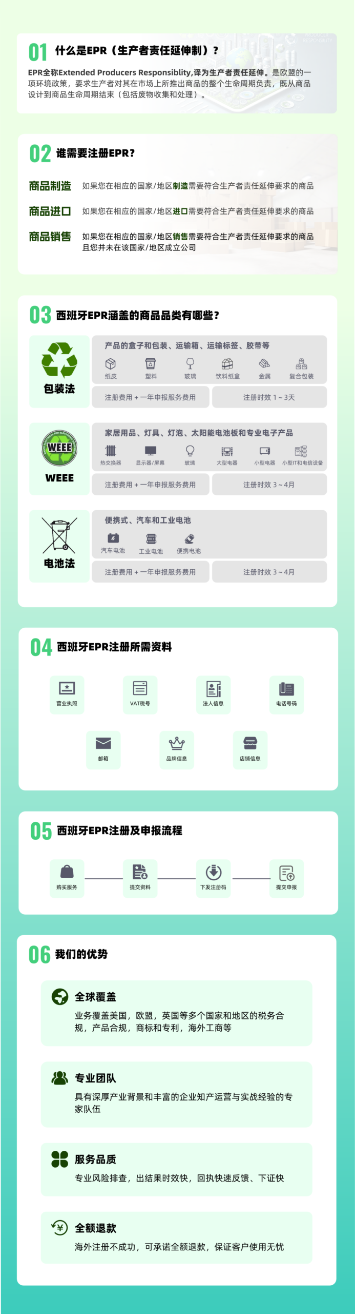 西班牙包装法