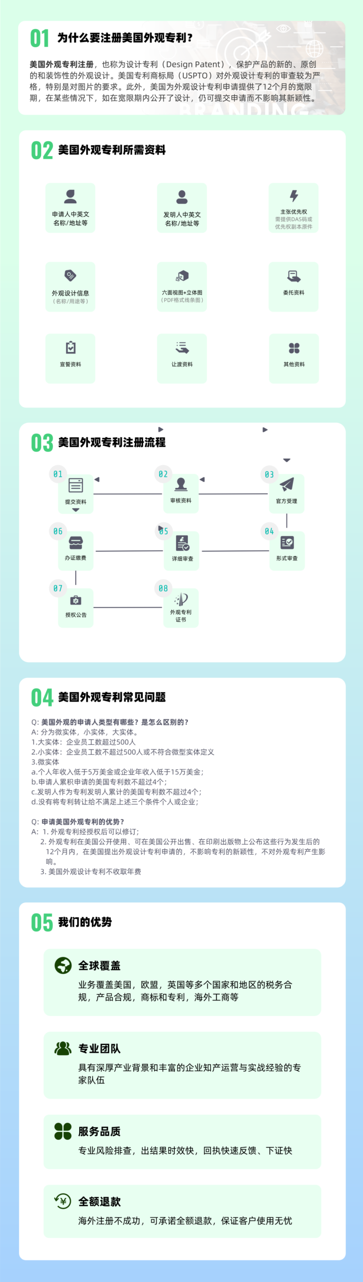 美国外观专利申请(微实体)