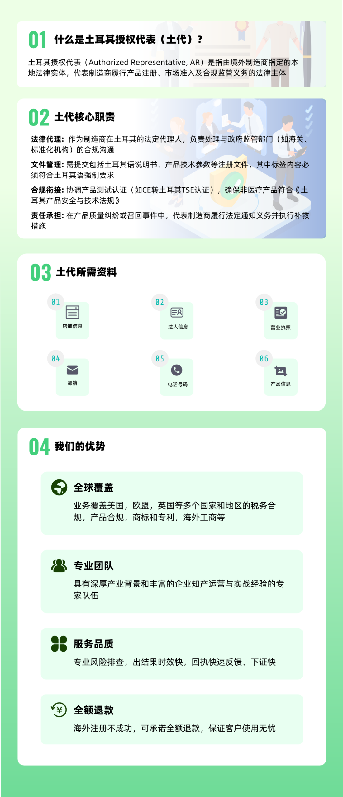 土耳其授权代表 1年