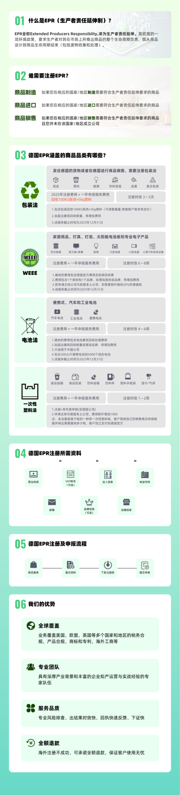 德国包装法