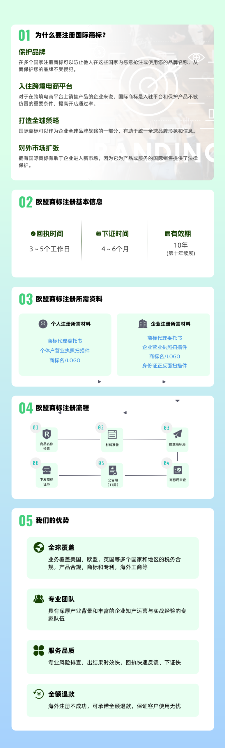 欧盟商标注册