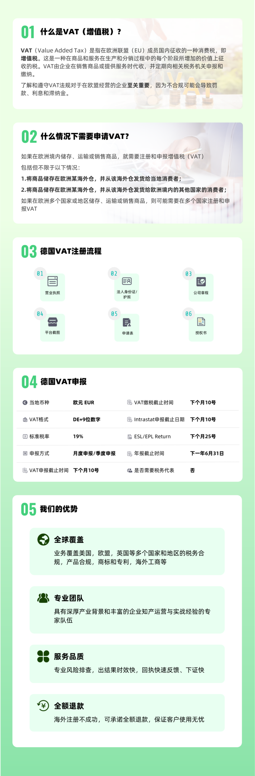 德国VAT注册+申报（亚马逊）