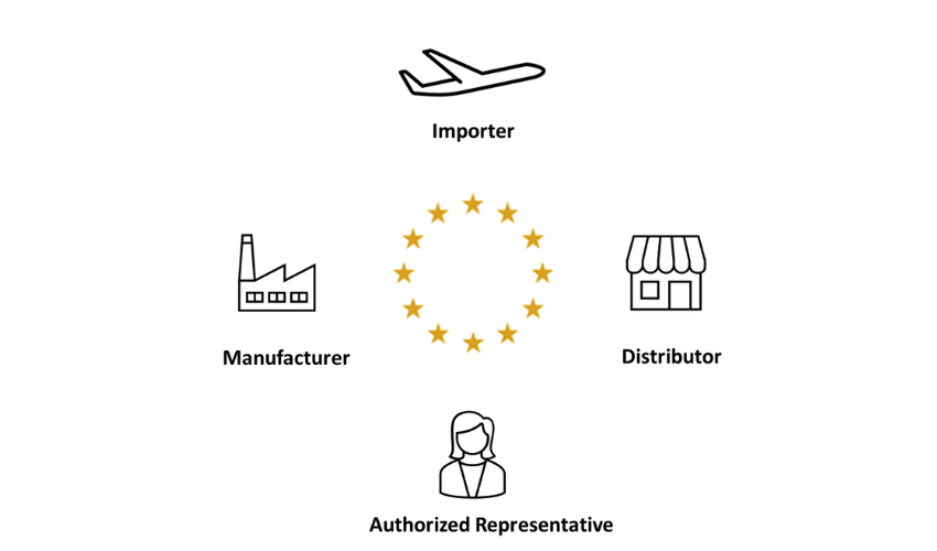 4 vai trò trong product compliance EU