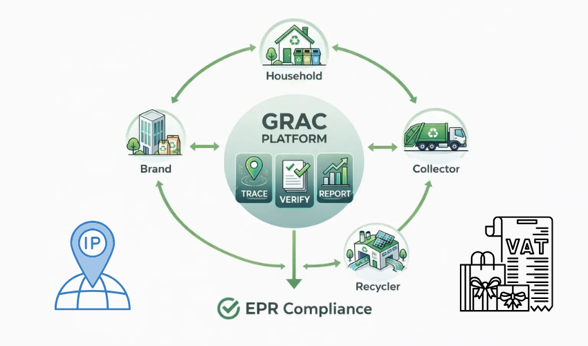 Các lớp Compliance