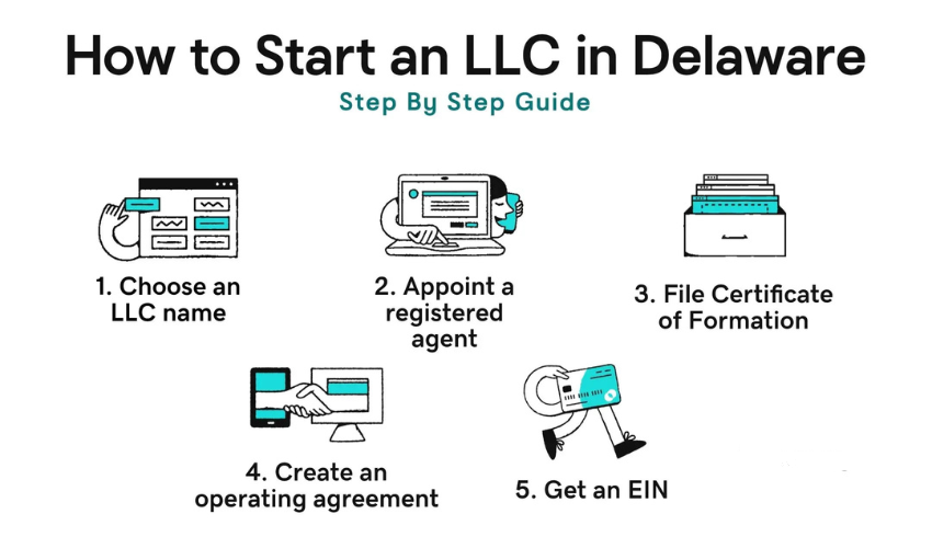Delaware LLC phù hợp với doanh nghiệp cần độ nhận diện cao với đối tác quốc tế